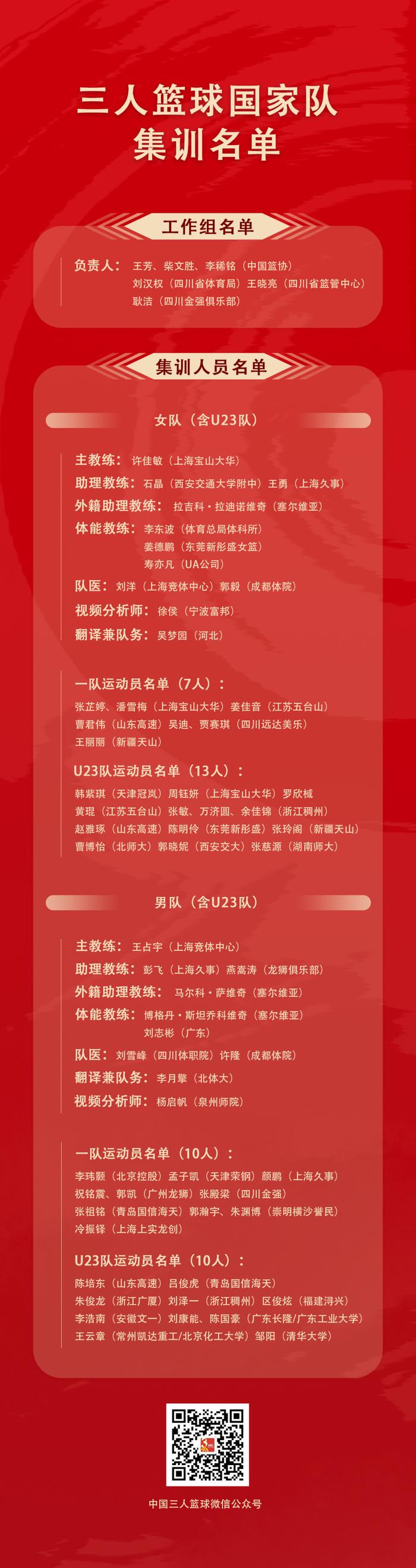 如何利用篮球青训营提升个人技术和团队协作?_1